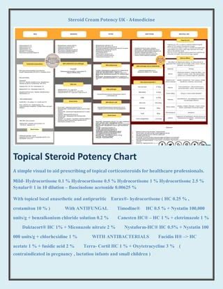 Topical Steroids Potency Chart Adult Advanced Life Support