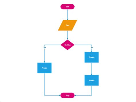 Featured Visio Templates And Diagrams