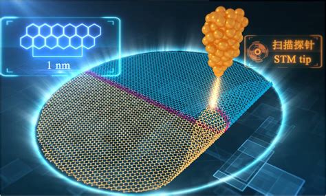 借鉴折纸术 我科学家实现目前最小尺寸石墨烯折叠最新发现与创新 中国科技网