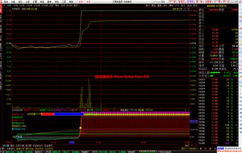 通达信主动资金流分时幅图指标 分时观察散户主力资金动向 源码文件分享 通达信公式 股海网