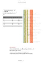 Rainscreen Duo Slab Rockwool Pdf Catalogs Documentation Brochures