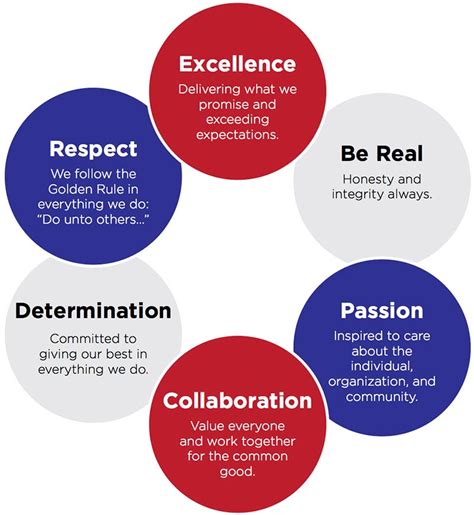 20 Examples Of Core Values