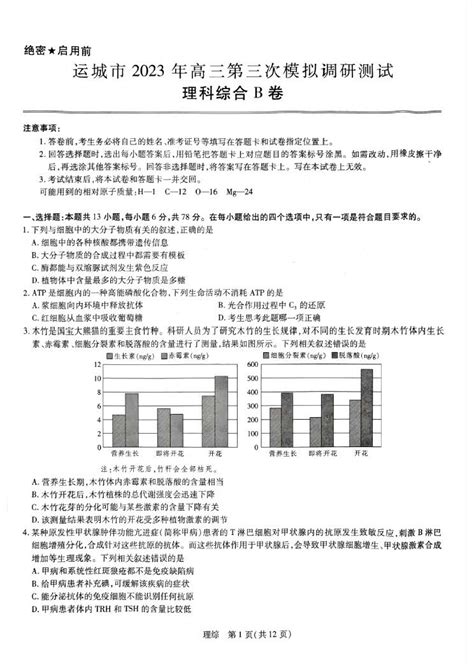 2023届山西省运城市高三5月第三次模拟调研测试理科综合试题自主选拔在线