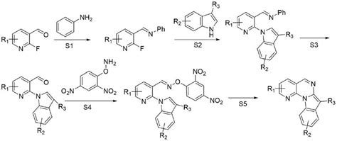 一种无金属参与的多环吲哚衍生物的制备方法