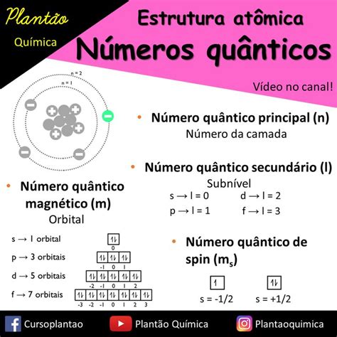 A Poster With The Words Numeros Quanifics Written In Spanish And English