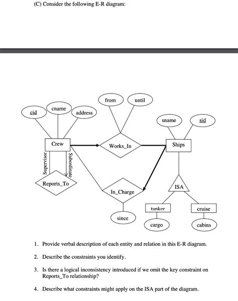 Er Diagram Isa Relationship