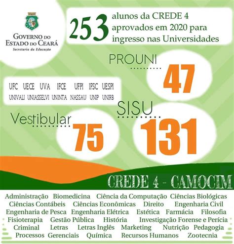 CREDE 04 na Universidade - Coordenadoria Regional de Desenvolvimento da ... 