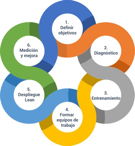 Lean Six Sigma Calidar