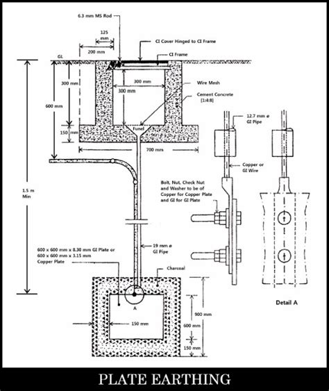 Draw A Schematic Diagram Of Pipe Earthing - Circuit Diagram