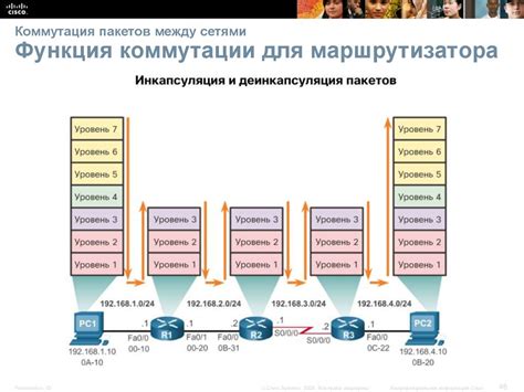 Принципы маршрутизации. Основные функции и свойства маршрутизатора ...