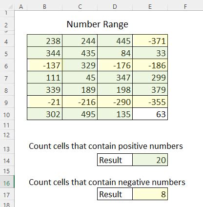 How To Count And Sum Only Positive Negative Numbers In Excel