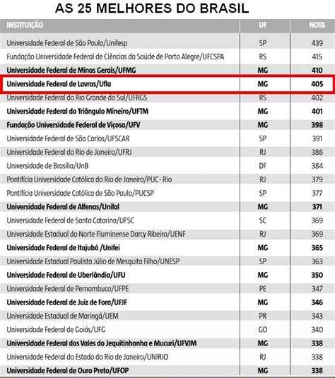 Melhores Faculdades Do Brasil Lista Image To U