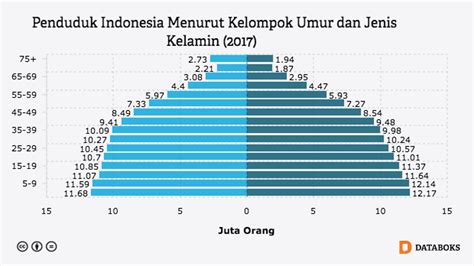 Pengertian Komposisi Penduduk Dan Jenis Jenisnya UtakAtikOtak