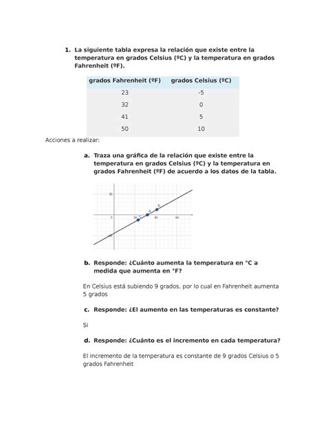 Evidencia Calculo Diferencial La Siguiente Tabla Expresa La