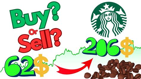 This Is Why You Have To Buy Starbucks Starbucks Sbux Stock