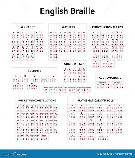 Braille Alphabet And Number Chart