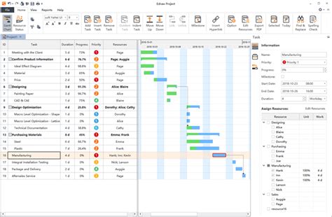 Grafica De Gantt De Una Empresa De Cosmeticos AmbartLab Ar