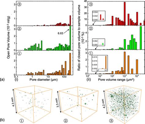 Analysis Of Porosity A Pore Size Distributions For I Open Pores