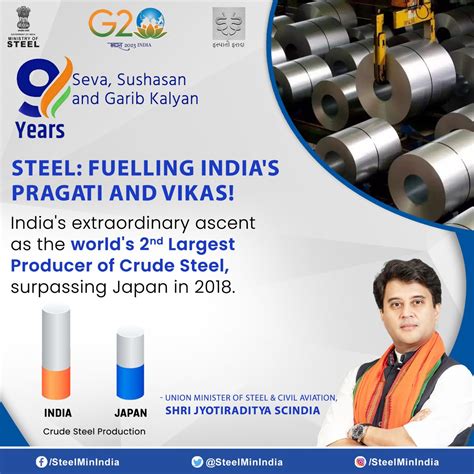 Ministry Of Steel On Twitter On June Union Minister Of Civil