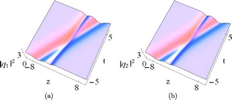 Interaction Between The Dark Two Solitons Via Solutions 26 With