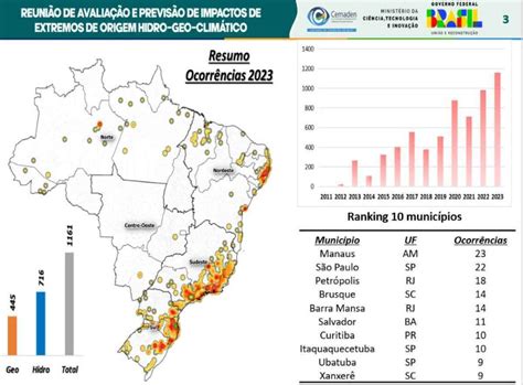 Brasil Registrou Recorde De Desastres Naturais Em Brasil Diario