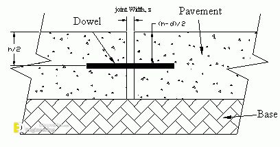 What Is Dowel Bar Its Purpose Use And Advantages Engineering