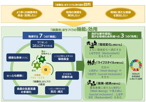 23 身近な緑の保全・創出 身体活動を促すまちづくりデザインガイド