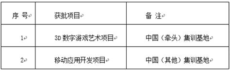 喜报！学校获批2个第47届世界技能大赛中国集训基地