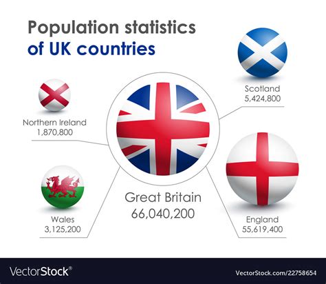 Population Of Britain 2024 - Agace Ariadne