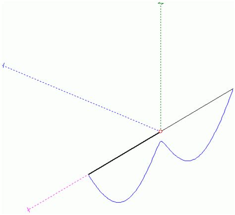 Aa5tb The End Fed Half Wave Antenna