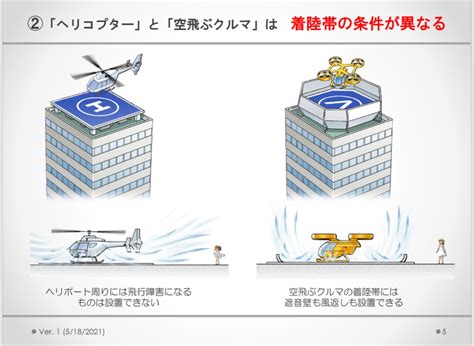 Imgurの人／とほほ電池 On Twitter そういや「空飛ぶクルマ」の案件で、ヘリとは異なる性質を持つ故に「屋上vポート」を整備する