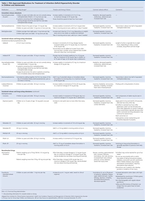 ADHD Medications: How They Work Side Effects, 43% OFF