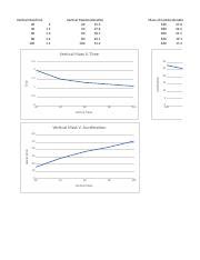 Newton's Second Law Graphs.xlsx - Vertical MassTime 20 40 60 80 100 Vertical | Course Hero