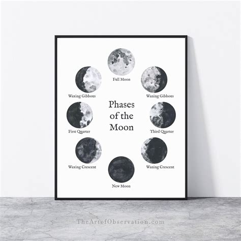 Moon Phases Wall Art Print Phases Of The Moon Poster Print Lunar Phases