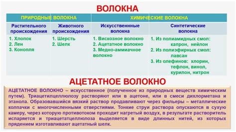 153. Органическая химия. Тема 22. Волокна. Часть 1. Классификация ...