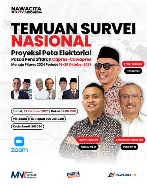 Survei NSI Ganjar Mahfud Kalahkan Prabowo Gibran Dan Anies Cak Imin Di