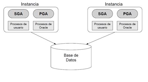 Diferencia Entre Base De Datos E Instancia En Oracle Soy Un Dba Hot Sex Picture