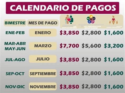 Pago De Bienestar Septiembre Sharl Maggie