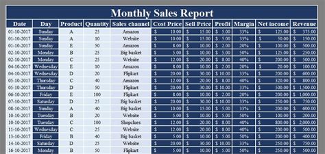 Download Online Sales Tracker Excel Template - ExcelDataPro