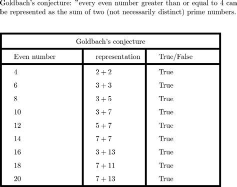 Show That Goldbach S Conjecture Is True For The Even Numbers Quizlet