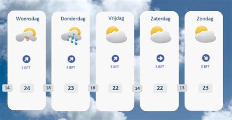 Weekoverzicht Weer WeerFlits