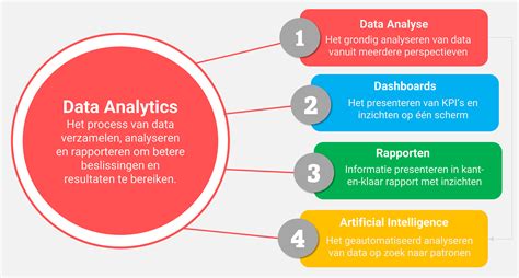 Data Analyse 25 Technieken Voor Data Analyse Tools