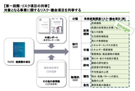 1分でわかる「気候関連財務情報開示タスクフォース （tcfd Task Force On Climate‐related Financial