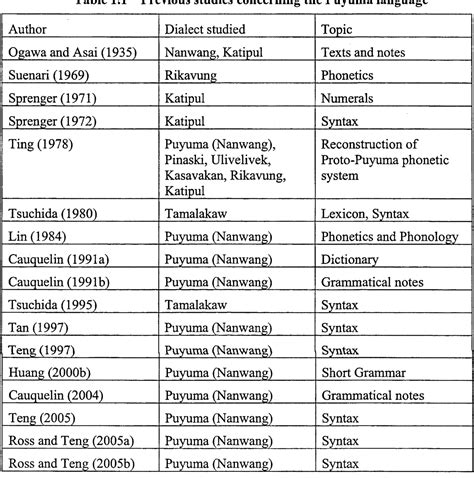 Figure 11 From A Reference Grammar Of Puyuma An Austronesian Language