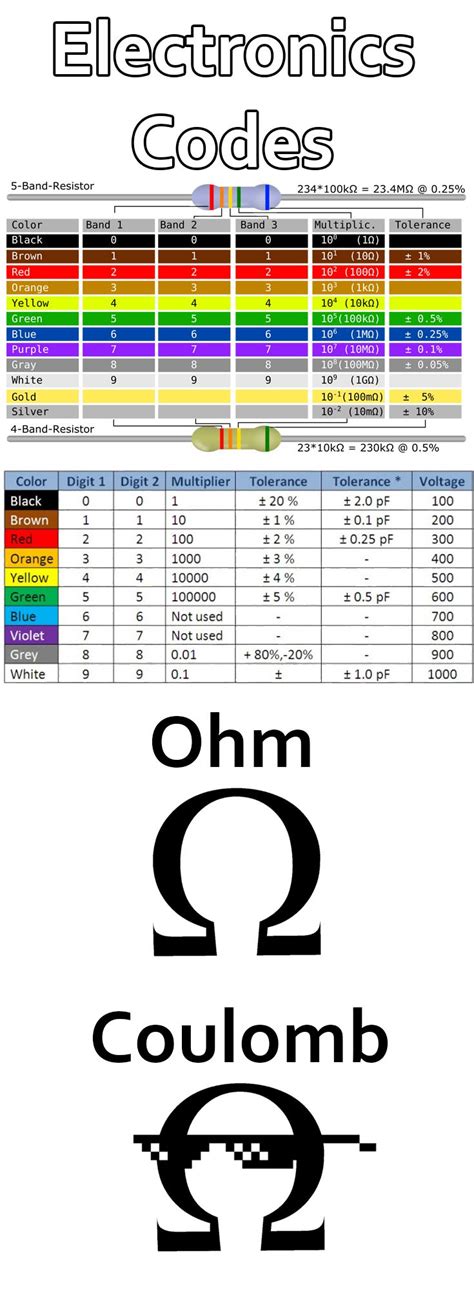 Led voltage drop resistor calculator - EmilieHarlyn