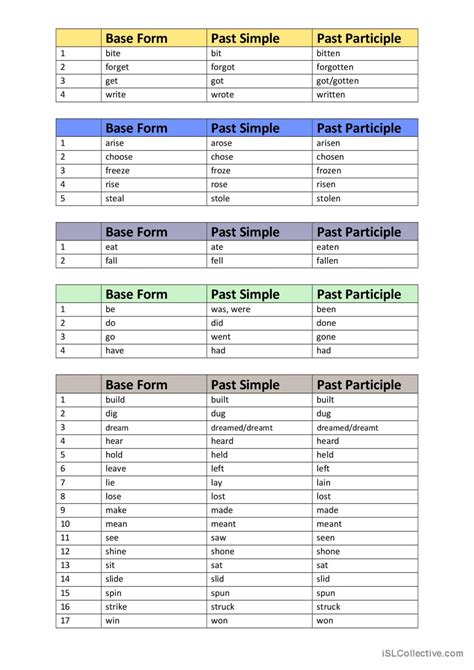 Past Simple Irregular Verbs In Groups Irregular Verbs Vrog NBKomputer