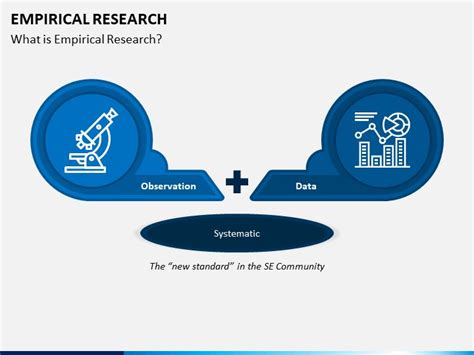 Empirical Research Empirical Research Research Presentation