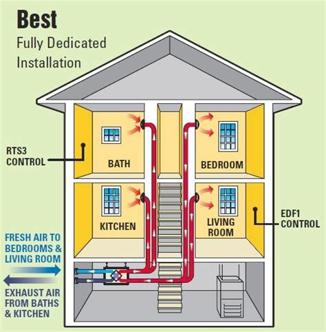 18+ Erv System Diagram - OjayTalhaa