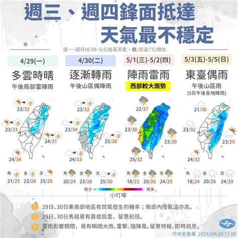 1張圖秒看下週天氣 「這天」高溫飆36度 鏡週刊 Mirror Media