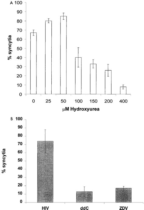 Inhibition of syncytium formation by antiviral drugs. Infected MT-2 ...